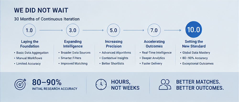 We did not wait - infographic
